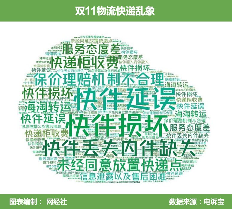 双11的商品实惠和陷阱同在,双11怎么买更便宜双11购物指南