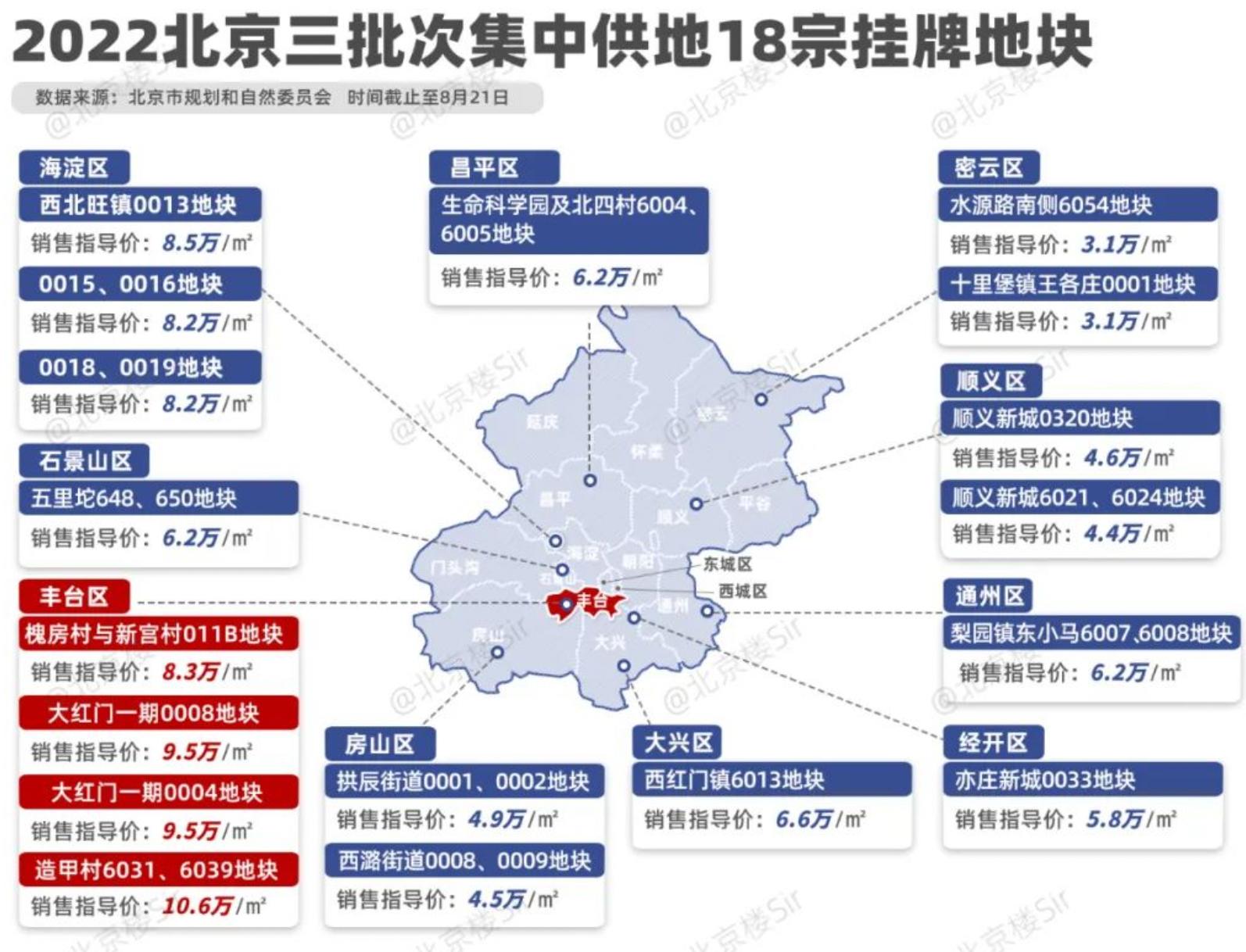 保送生“通州梨园镇地块”，规划可以，但配套不行