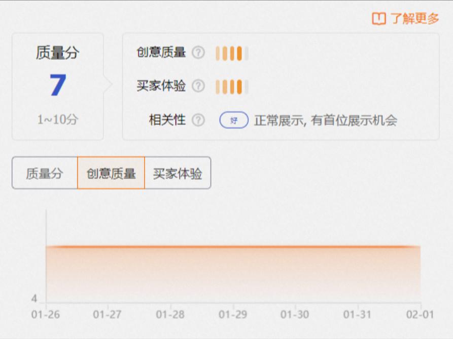 直通车怎么提高产品权重,直通车优化单品推广