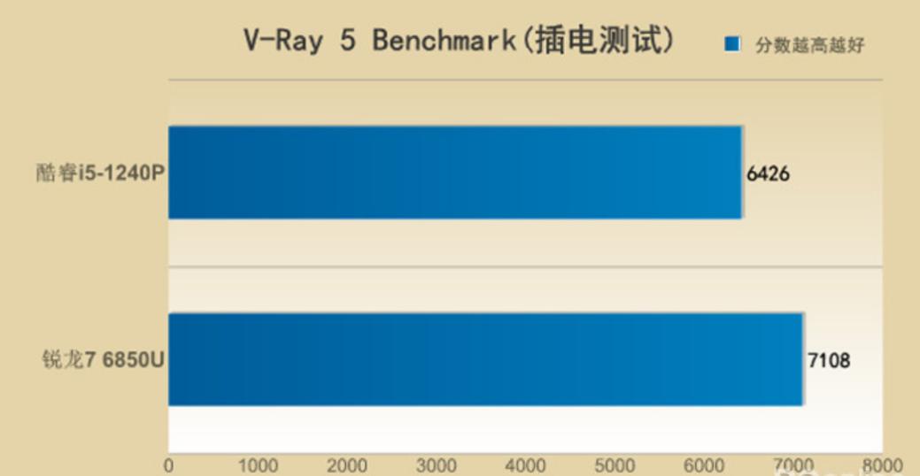 thinkpade15酷睿版,thinkpadx13锐龙2021版笔记本推荐
