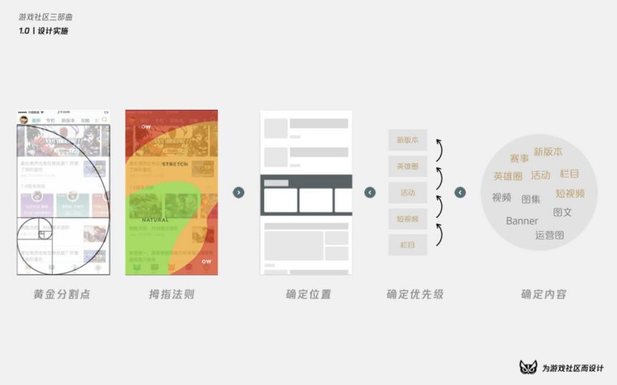 涓烘父鎴忓拰鐢熸椿璁捐,娓告垙绀惧尯鍐呭鍒嗘瀽