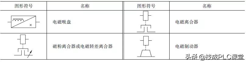 教你三步看懂电路图电气符号,电路图中常用电气符号及字母符号