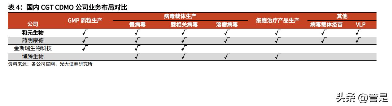 和元生物新产品进展,688238和元生物一签上市挣多少钱
