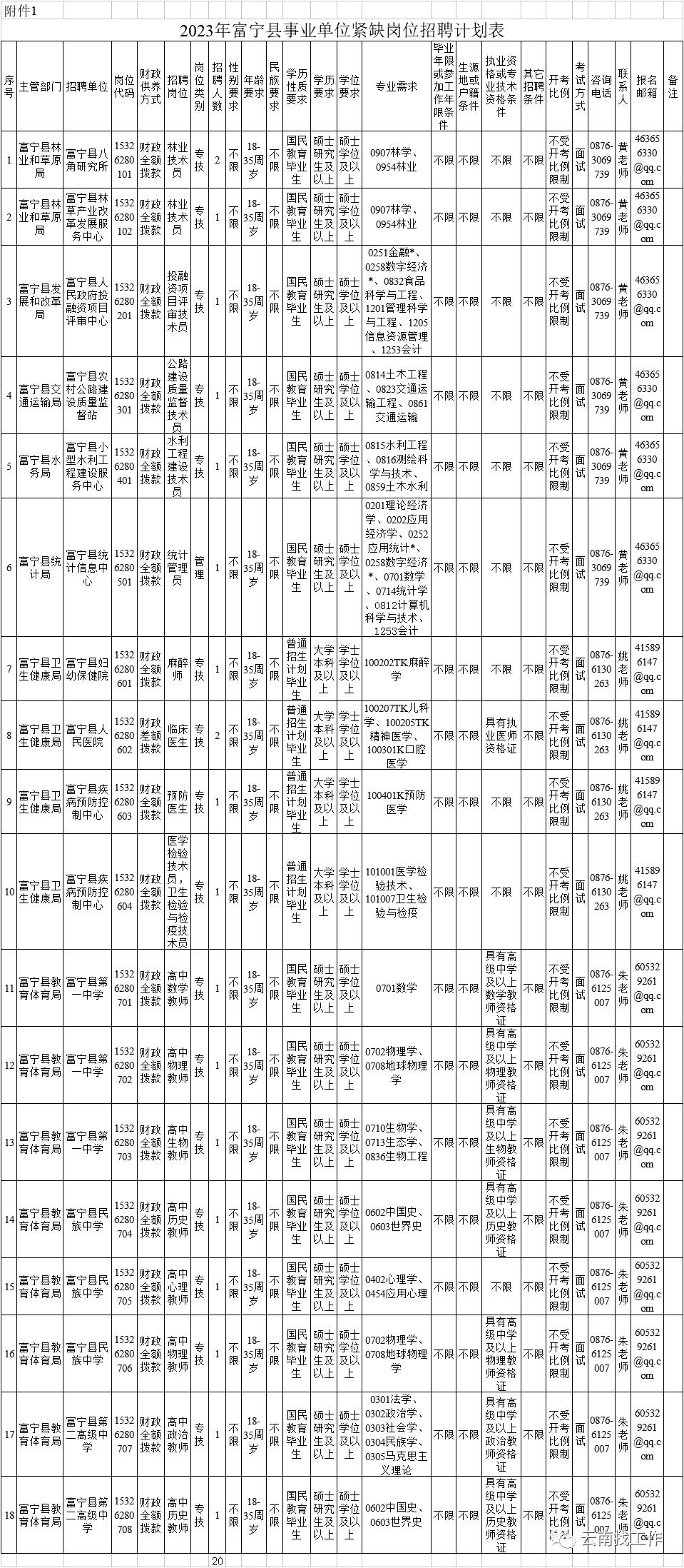最新公告事业单位招聘127人,事业单位招聘242人