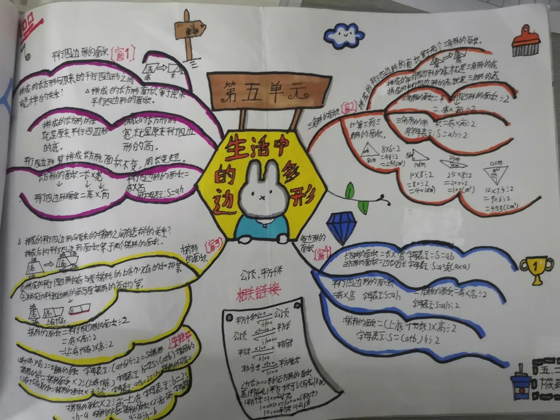 数学思维导图三年级下,二年级上数学思维导图