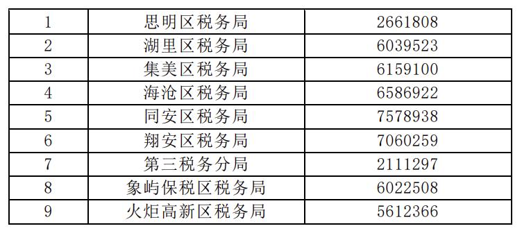 税务总局非接触式办税清单,税务总局提倡电子办税