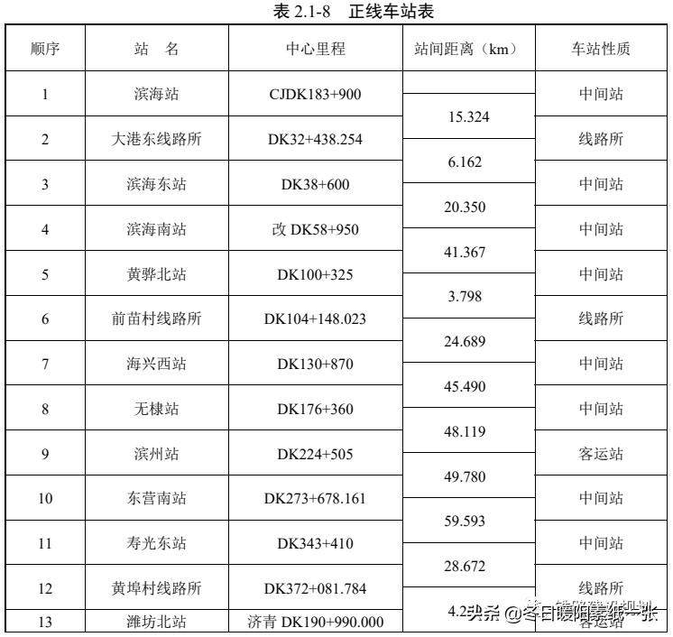 途经德州的京沪高铁二线津潍段,京沪高铁二线津潍段二次环评了吗