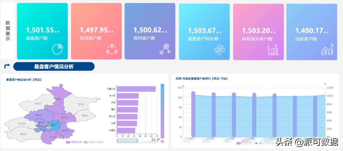 新手小白如何学习写数据分析报告,数据分析基础思路方法论介绍
