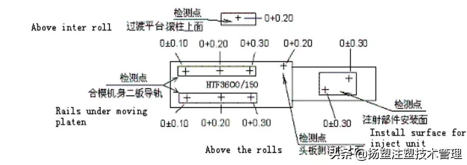 注塑机的保养和维护,注塑机检查与保养重要点