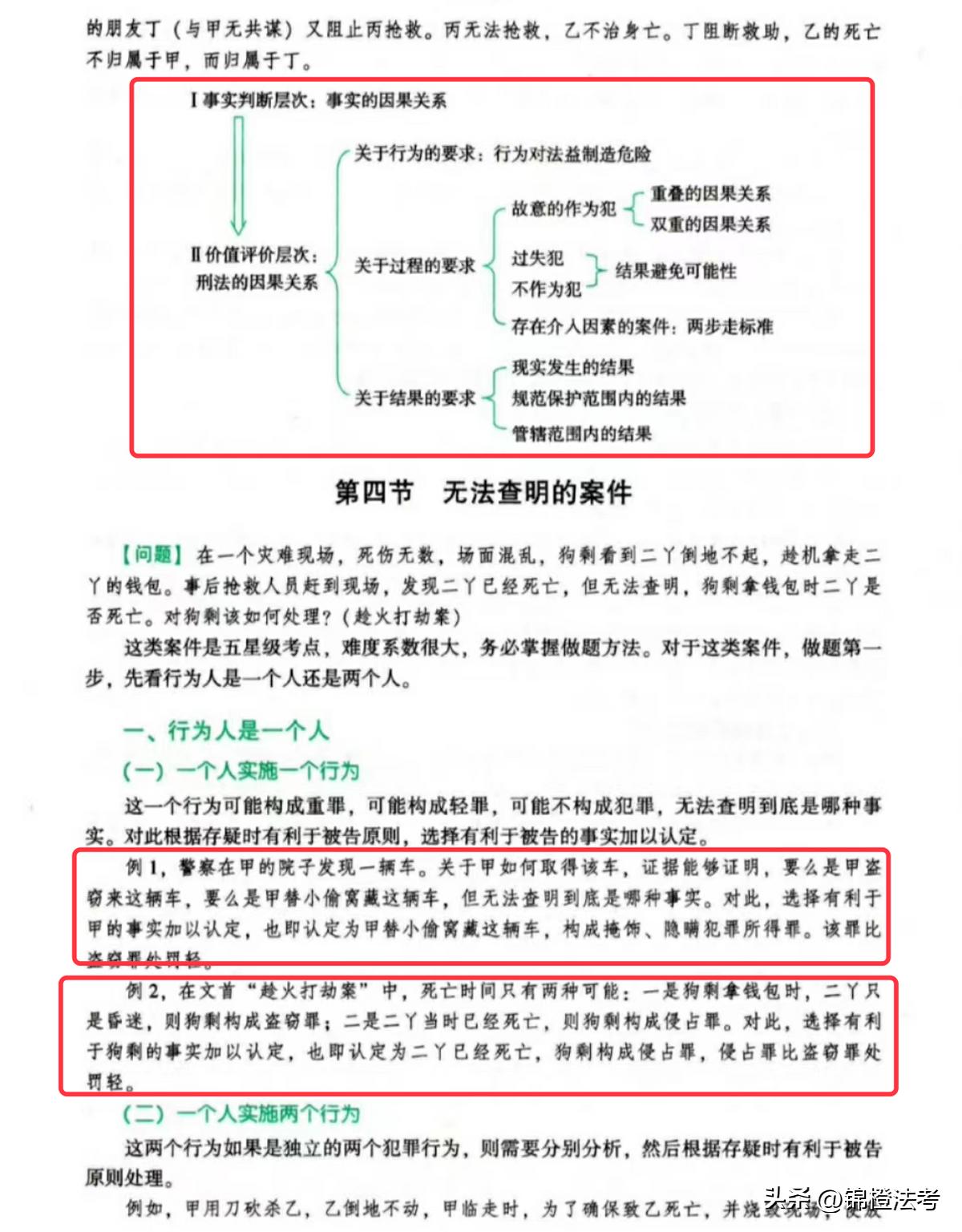 2023法考书籍全套24本,2023法考零基础该买什么书