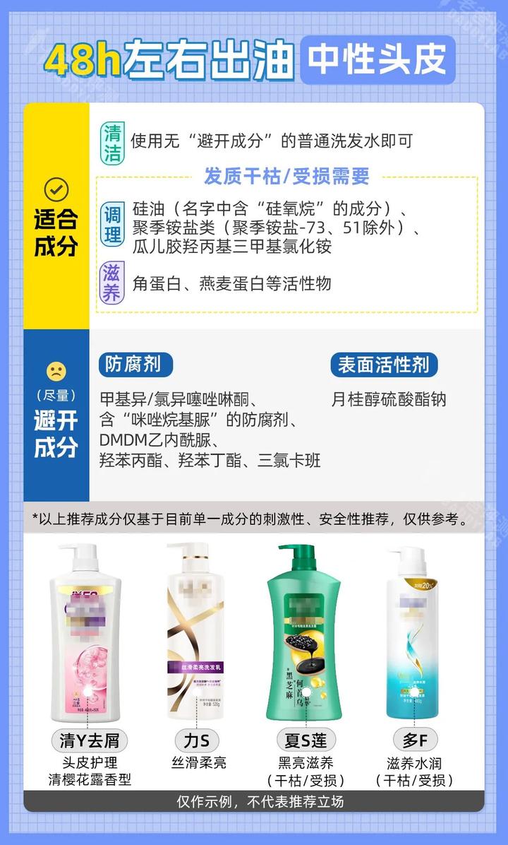 脱发严重用哪款洗发水好,脱发怎么选洗发水成分表