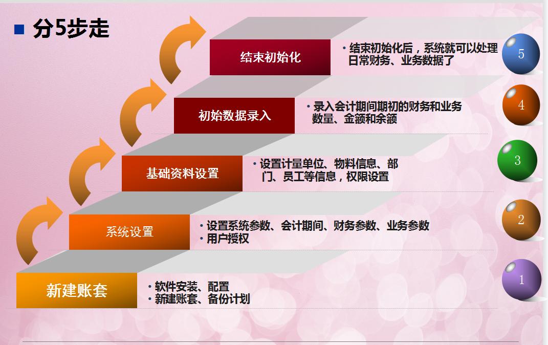 金蝶kis专业版连不上服务器,金蝶kis专业版查看不了凭证管理