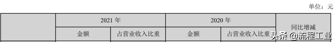 东华能源中报预期,东华能源2021年三季度研报解读