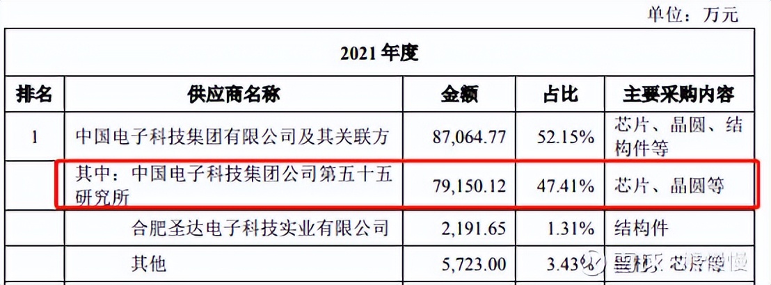 隆达股份中签率,隆达申购和国博申购会破发吗