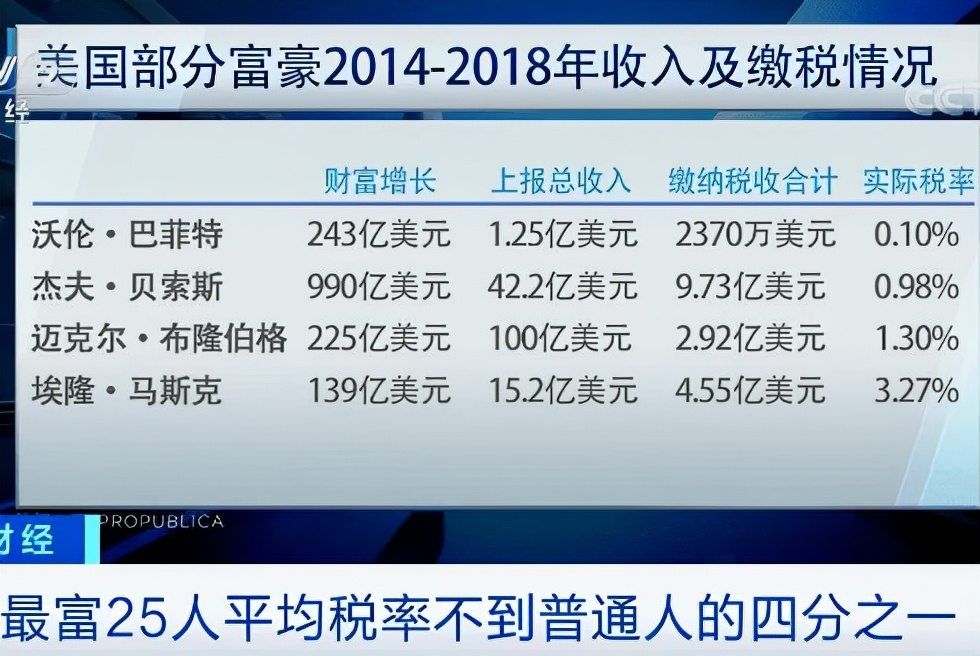 贝佐斯麦肯齐离婚分了多少钱,麦肯齐处理离婚方式让男人们敬佩
