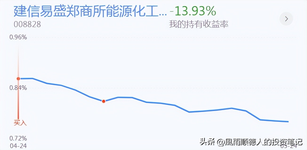 恒生科技明天涨跌预测,恒生科技操作分时技巧