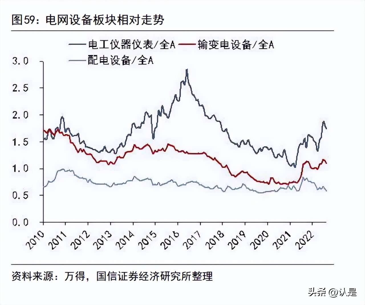 投资策略分析,财经投资策略分析