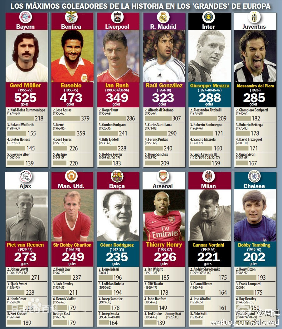 论球员历史地位,足坛历史地位排名谁评判的