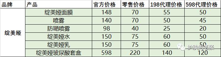 绽媄娅代理价格和绽媄娅全系列介绍大全（2022最新）