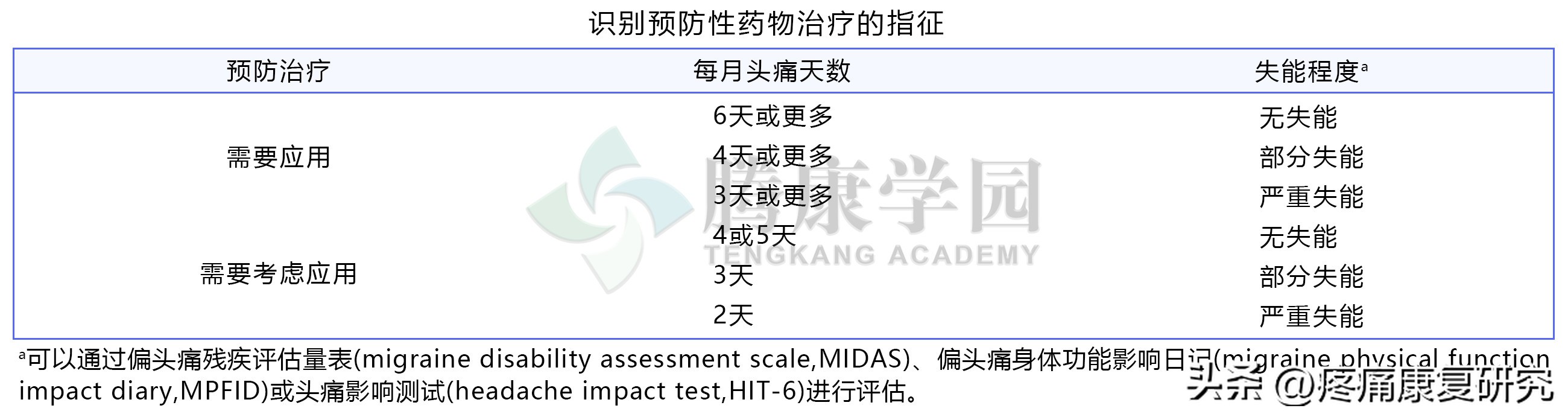 中国偏头痛防治指南2023年版,偏头痛诊治规范最新版