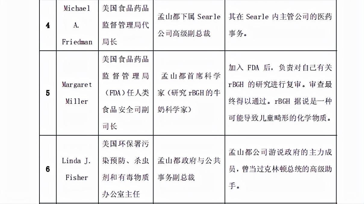 种子危机孟山都,种子巨头孟山都