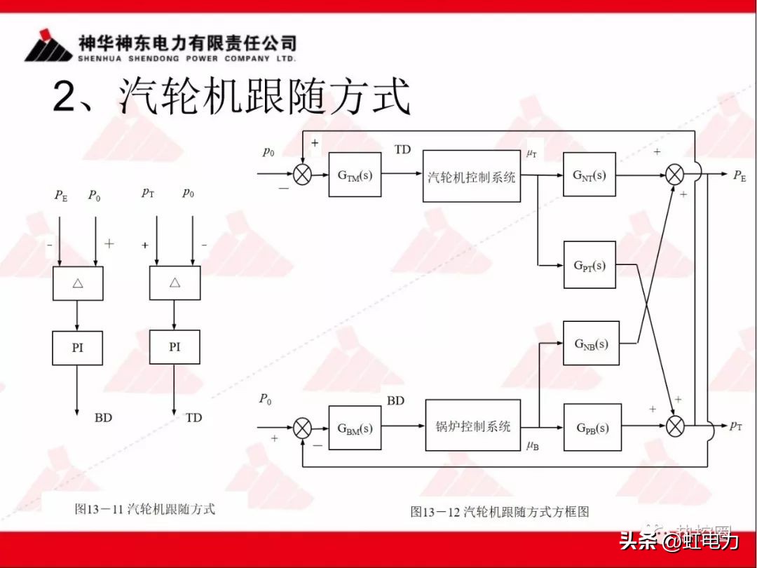 一次调频二次调频三次调频区别,一次调频和二次调频主要调节什么
