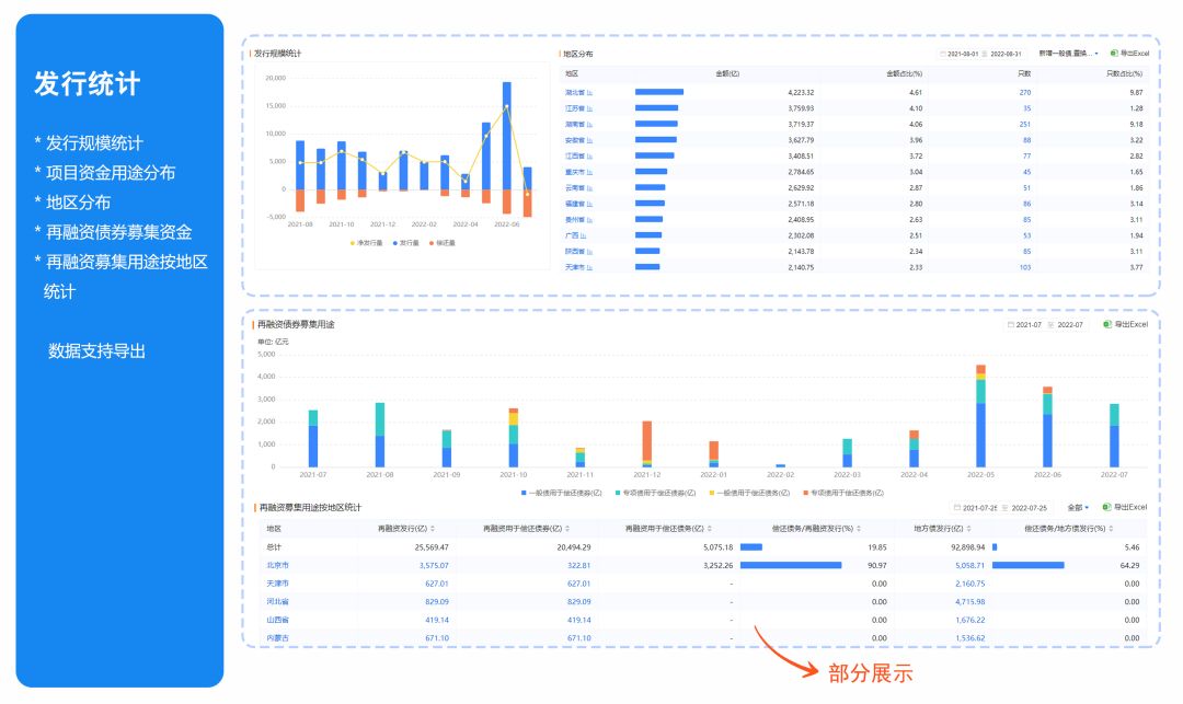 地方债券收益率如何查询,如何跟踪地方债数据