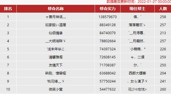 天龙八部网游不会打架的区,天龙八部不打架需要属性吗