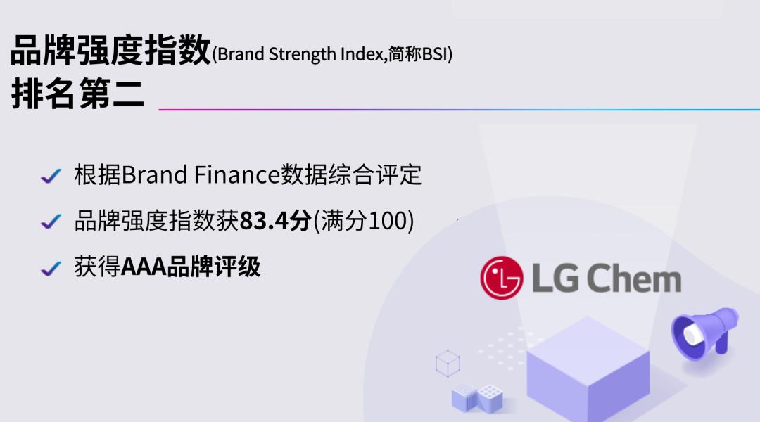 lg化学市场占有率,lg化学中国