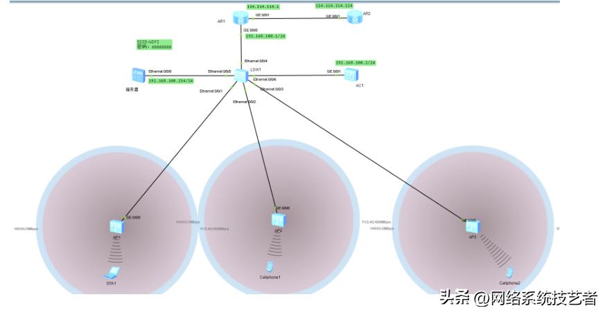 企业无线网络方案总结,无线网络服务项目