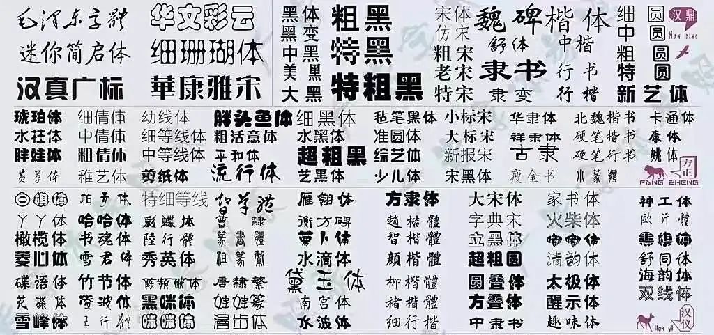 关于造字的历史和现状研究报告,造字法发展史