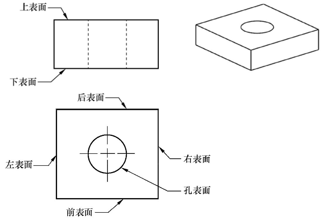 gdt几何尺寸与形位公差,几何尺寸和公差比例