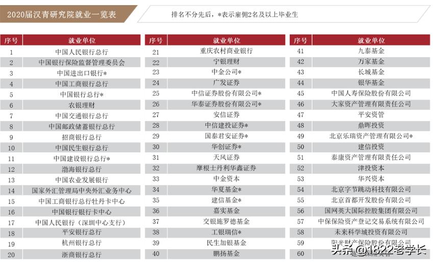 金融工程就业排名第几,金融类就业前景排名前十