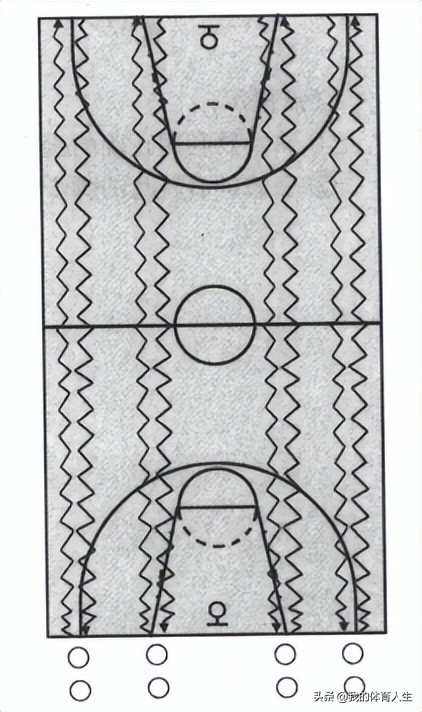 青少年篮球进攻实战技巧,青少年篮球进攻技术训练