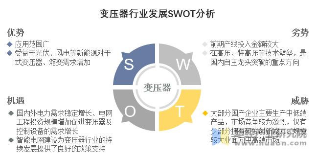 特变电工变压器世界排名,特高压变压器行业分析