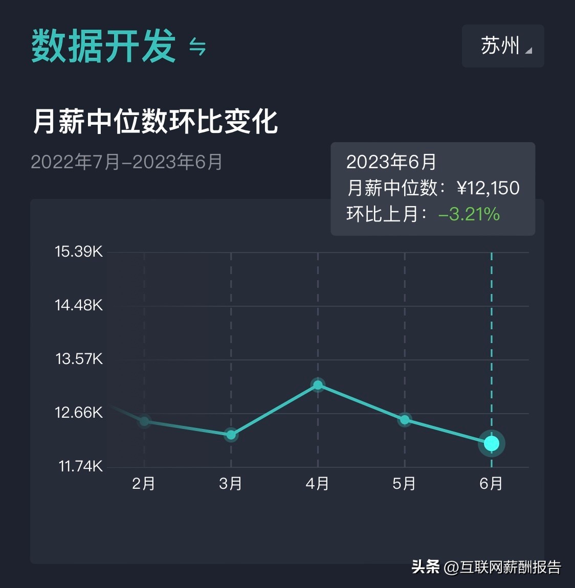 苏州市软件工程师招聘,2023年应届毕业生软件开发岗