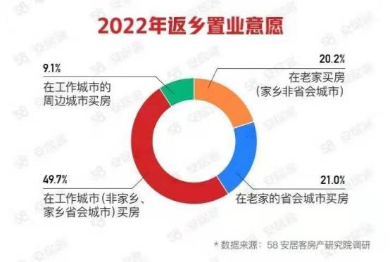 2024长沙买房买哪里,2022长沙买房