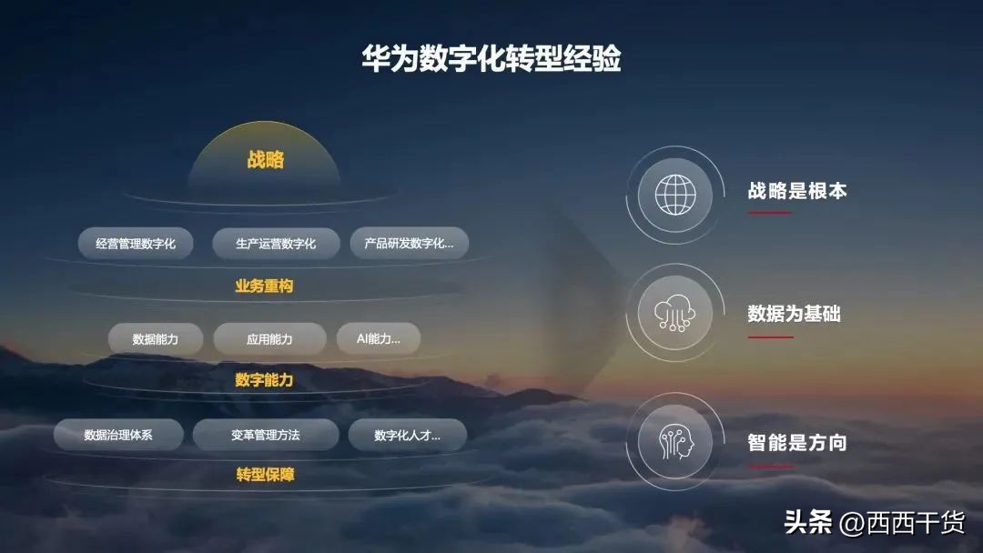 孟晚舟宣布数字化最先进成果,孟晚舟数字化本质与成功关键