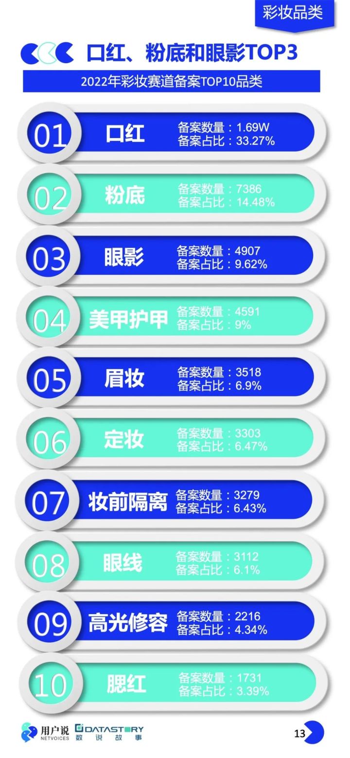 2023年化妆品抽检结果分析,化妆品产品市场分析报告