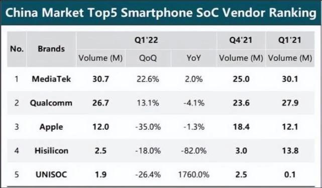 华为海思收入下降81%,华为海思徐直军何庭波