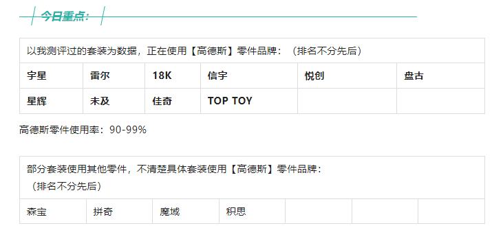 美及1：14科技车，一大堆人仔补录【2023-3-10积木新品情报】