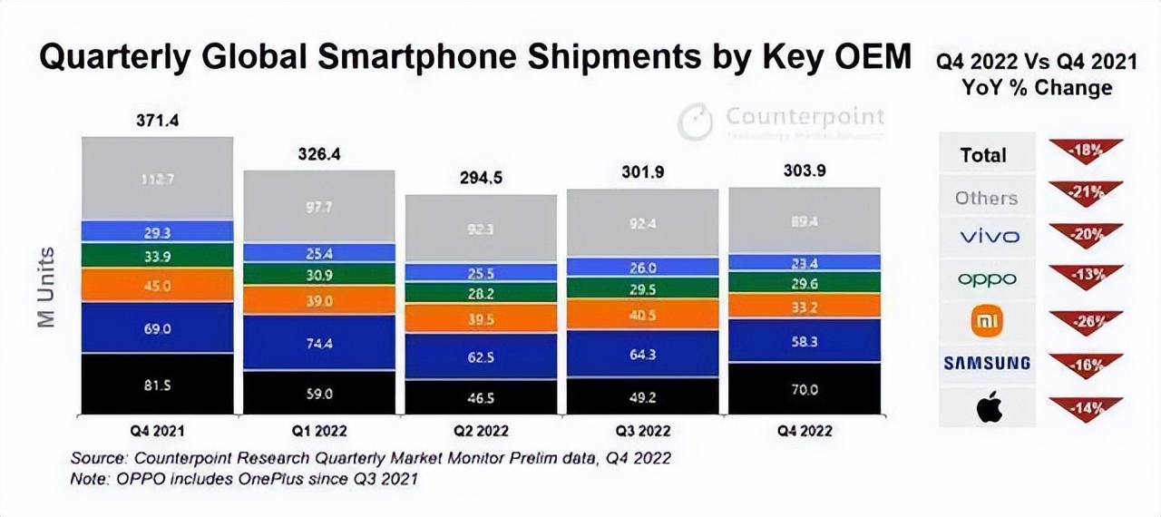 工信部：必须使用C口！库克：好！iPhone15照样采用“加密接口”
