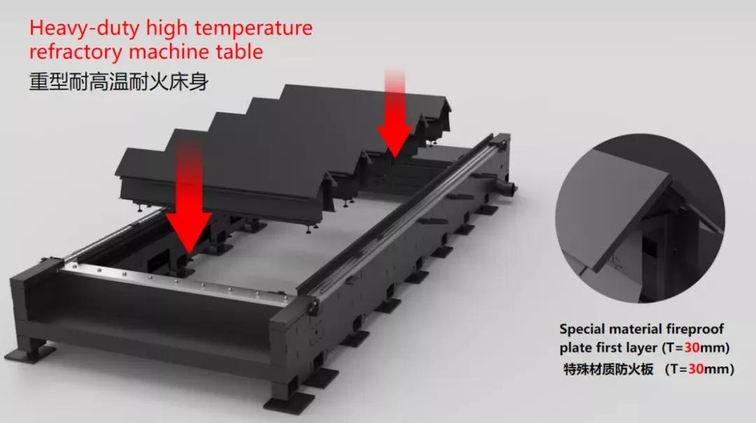 锐科光纤激光切割机,百超光纤激光切割机