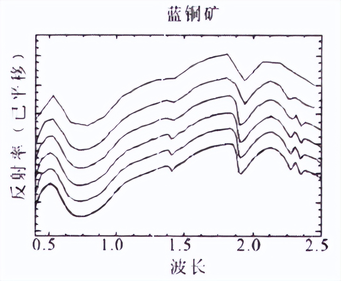 高光谱遥感矿物识别,高光谱遥感数据缺点