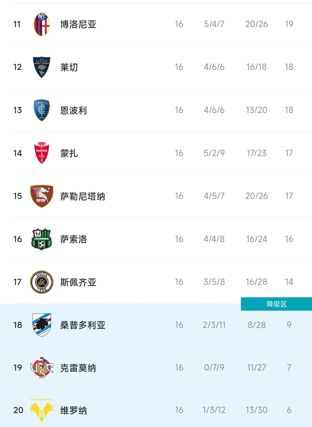 意甲最新积分榜那不勒斯,意甲积分榜最新排名国际米兰