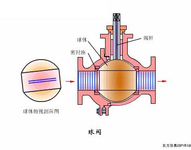 仪表阀门图例大全图片,化工常用仪表控制阀门