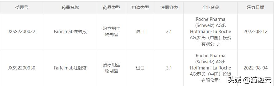 眼科用药市场规模排名,眼科黄金赛道