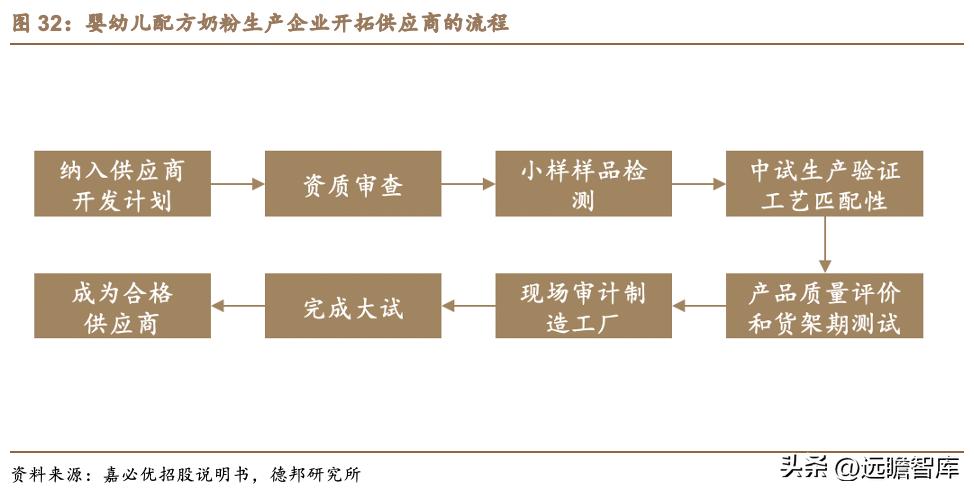 嘉必优生物有限公司怎么样,嘉必优生物技术