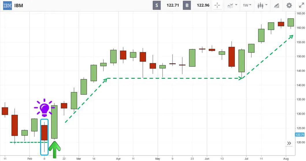 头寸交易法详解,头寸交易