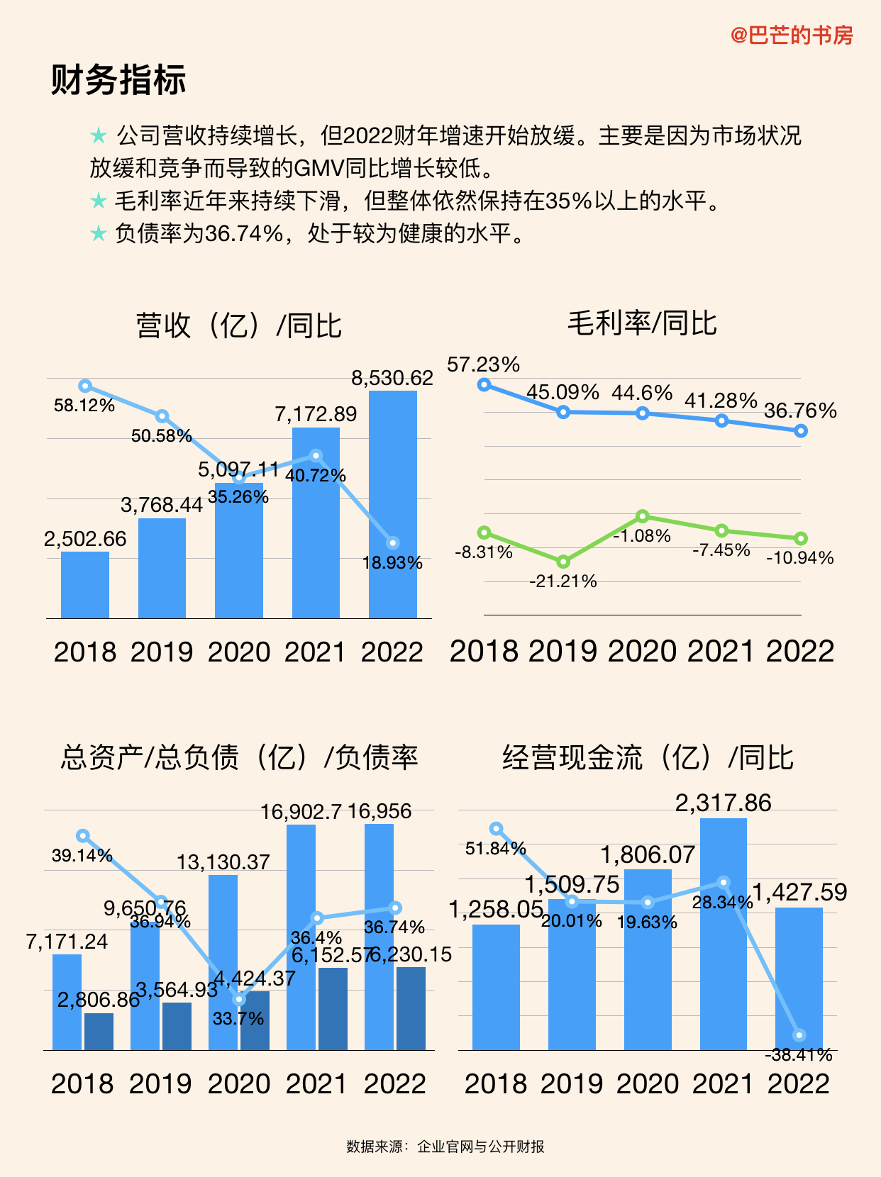 阿里巴巴的最新业务动向,带你了解阿里巴巴